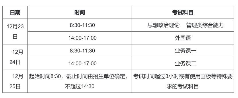 2023年考研初試時(shí)間安排。圖片來(lái)源：中國(guó)研究生招生信息網(wǎng)